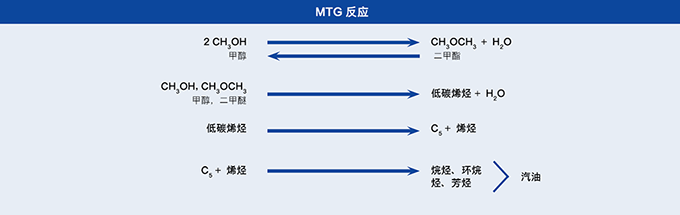 甲基嘎嘎反应