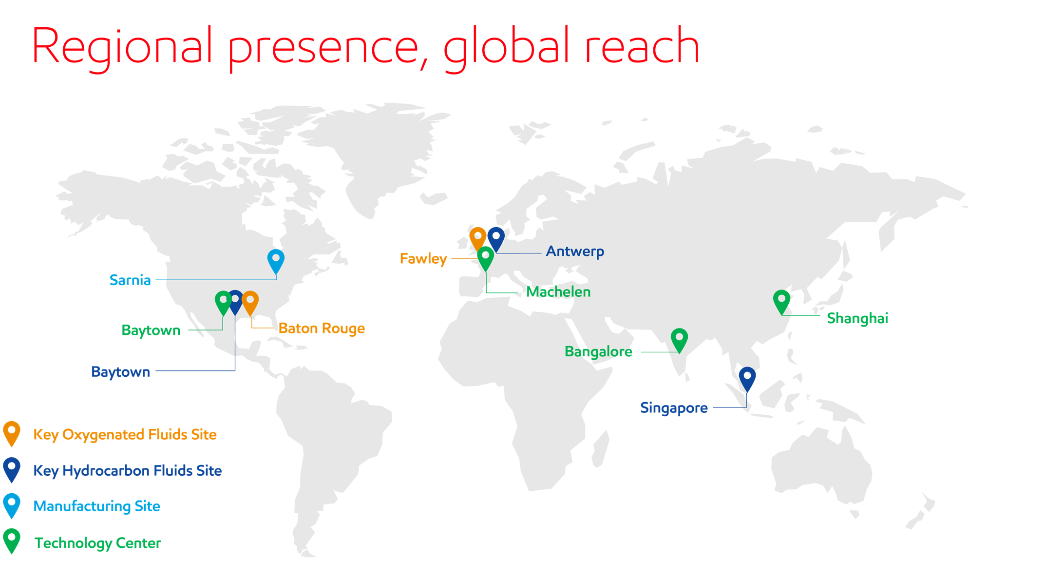 Fluids global supply network 