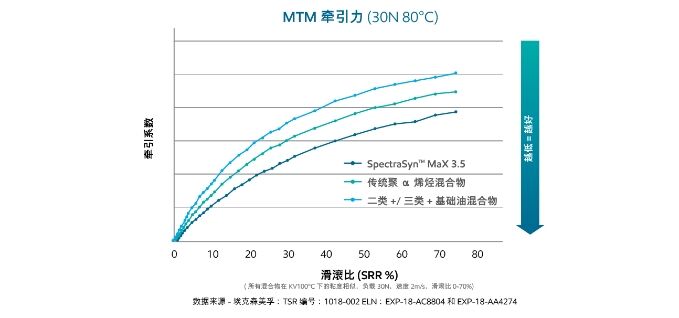 可持续发展图 MTM