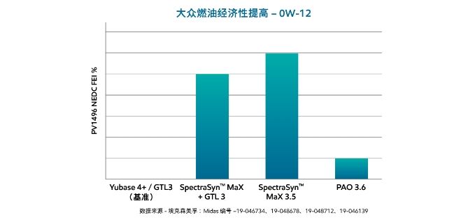 可持续发展图表大众燃油经济性提高