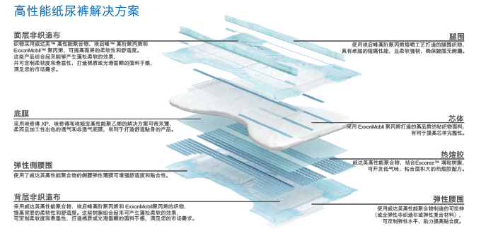 点击纸尿裤图了解我们的产品应用