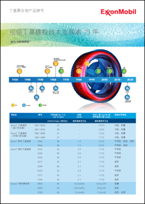 丁基聚合物牌号