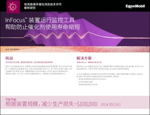 催化剂技术许可案例分析：InFocus™ 装置运行监控工具帮助防止催化剂使用寿命缩短