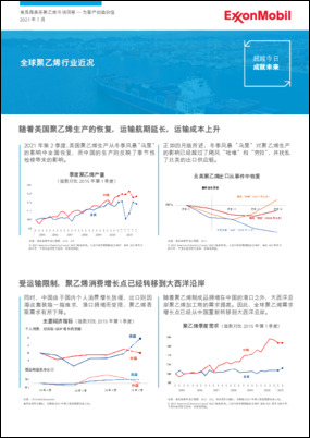 随着美国聚乙烯生产的恢复，运输航期延长，运输成本上升