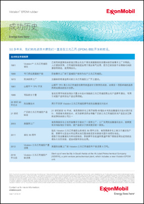 50 多年来，我们的先进技术使我们一直走在三元乙丙 (EPDM) 橡胶开发的前沿。