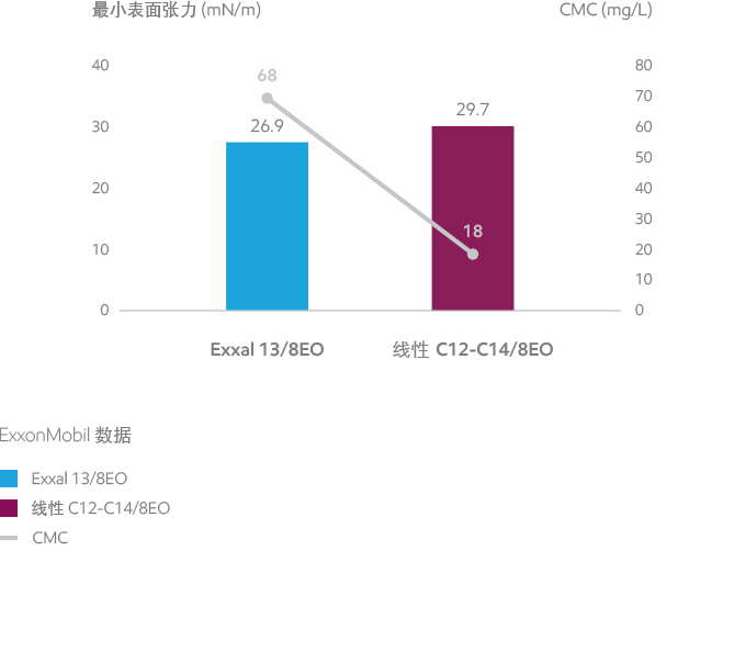 异构醇效能图片