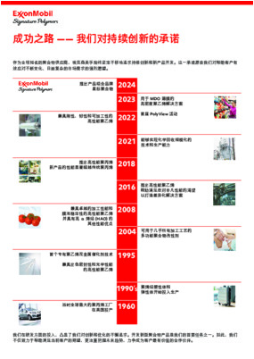 作为全球知名的聚合物供应商，埃克森美孚始终坚定不移地追求持续创新和新产品开发。这一承诺源自我们对帮助客户有效应对不断变化、日益复杂的市场需求的强烈愿望。